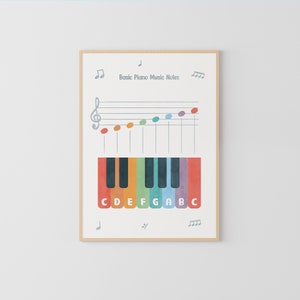Beginner Piano Music Notes- Music Theory for Classrooms & Montessori Learning