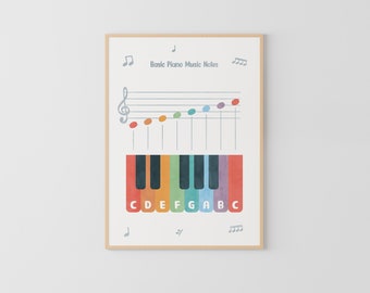 May include: A framed printable poster with a colorful illustration of a piano keyboard and musical notes. The poster has the text "Basic Piano Music Notes" at the top.