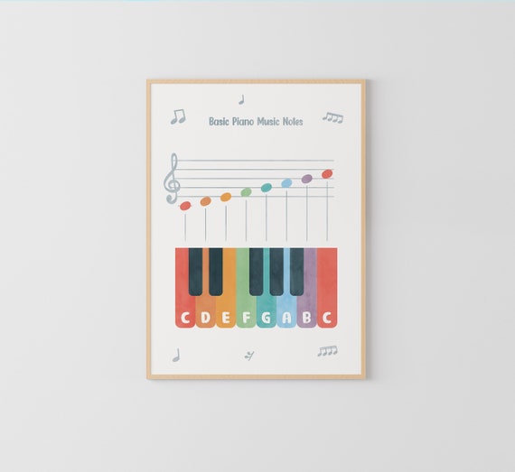 Beginner's Piano Notes Poster - Essential Music Theory, Educational Wall Art for Music Classrooms, Montessori Learning, Piano Teachers