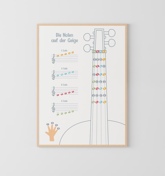 Die Noten auf der Geige, Music Education, Violin Fingerboard German Edition, Music Classroom, Music Theory Poster, Montessori Poster