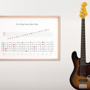 5 saitige Bass Gitarre Noten, Bass Gitarre Fingersatz, Bass Gitarre Lehrgang, Musikklasse, Bass Gitarre Theorie