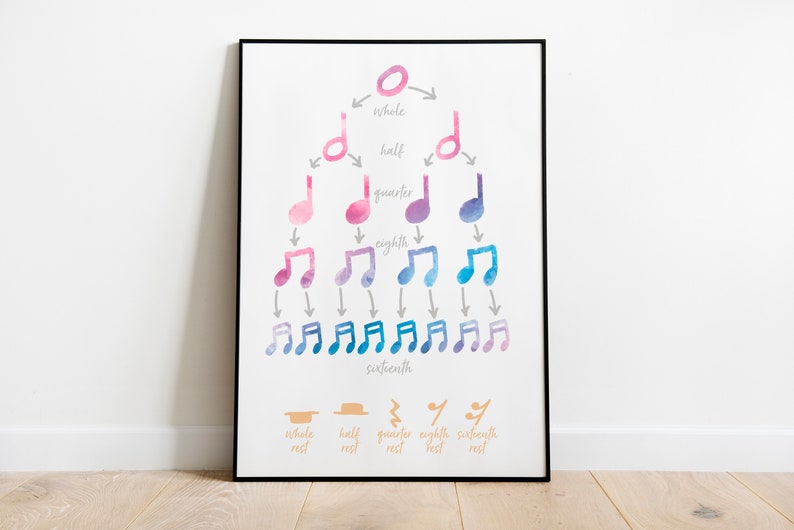 May include: A colorful chart illustrating the different types of musical notes and rests. The chart shows a whole note, half note, quarter note, eighth note, and sixteenth note, along with their corresponding rests. The notes are depicted in shades of pink, purple, and blue, while the rests are shown in orange.