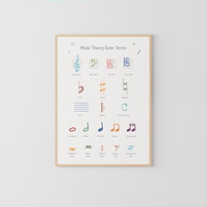 Basic Music Symbols - British Edition, Musiklehre und -pädagogik, Musikunterricht, Montessori Poster, Klavierzimmer