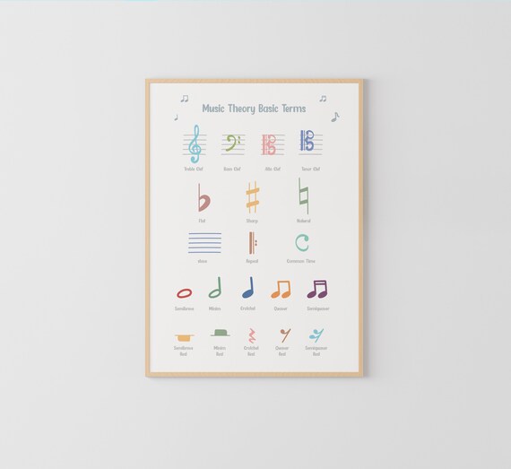 Basic Music Symbols - British Edition, Music Theory and Education, Music Classroom, Montessori Poster, Piano room