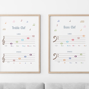 Fun & Colorful Piano Notes Learning Posters - Treble and Bass Clef, Music Education, Music Classroom, Music Theory, musical rhymes