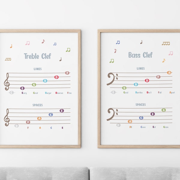 Fun & Colorful Piano Notes Learning Posters - Treble and Bass Clef, Music Education, Music Classroom, Music Theory, musical rhymes