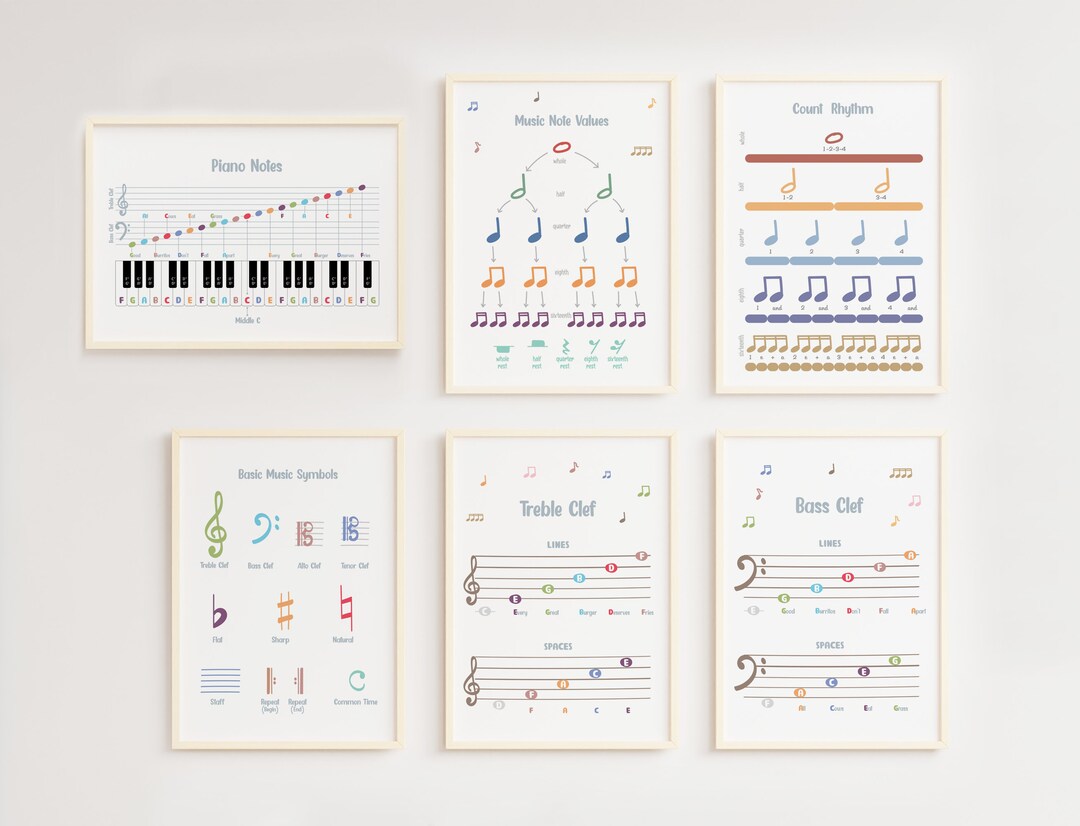Piano Theory Poster Set: Music Classroom Decor (digital Download) - Etsy UK