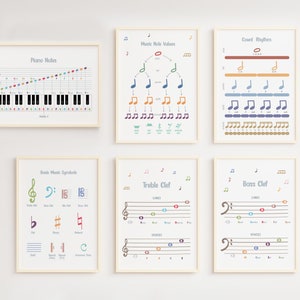 Set di poster di teoria del pianoforte, educazione musicale, aula di musica, apprendimento del pianoforte
