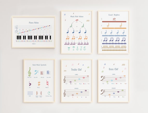 Piano Theory Poster Set, Music education, Music Classroom, Piano Learning