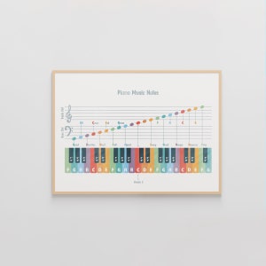Klaviernoten Poster, MusikTheorie & Notenwerte für Klassenzimmer, Aquarell Dekor für Klavier Raum