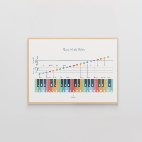 Piano Music Notes Poster, Music Education, Music Note Value, Music Classroom, Music Theory Poster, Montessori Poster, piano room, Watercolor