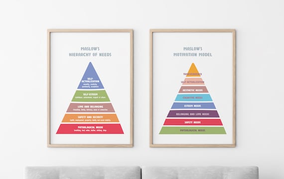 maslow's hierarchy of needs, counsellor office,therapy prints,psychotherapy art, psychology prints,educational print, psychology poster