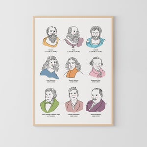 Póster de filósofos, filosofía, póster de pensadores, decoración del aula, Spinoza, Platón, Aristóteles, Sócrates, Descartes, Wittgenstein, Kant, Hegel