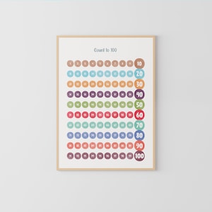 Bis 100 zählen, Zahlen Poster, Lerndruck, Homeschool Decor, Neutral Numbers 1-100 Poster, Montessori Kinderzimmer