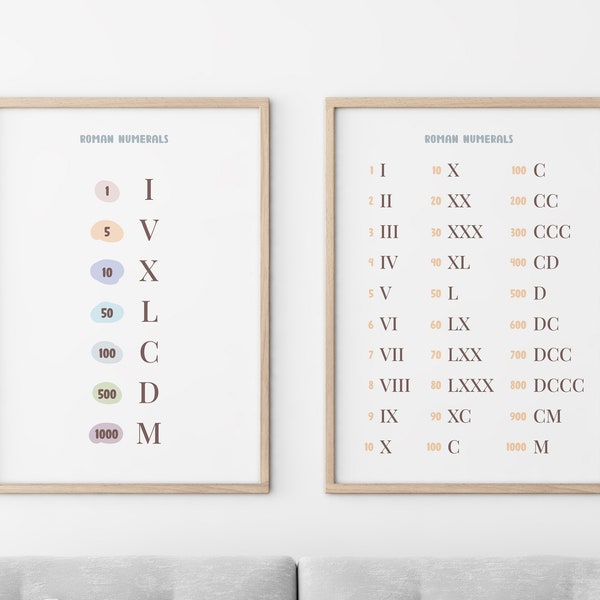 Roman Numerals Poster, Roman Numbers, Math Classroom, Counting, Maths Learning, Montessori Poster, Educational Poster, Classroom Decor