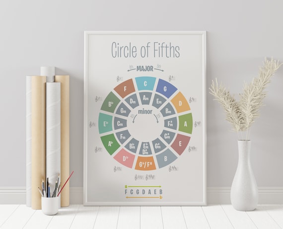 Circle of Fifths Poster, Music Theory, Music Education, Teacher aid, Chord Chart, music poster