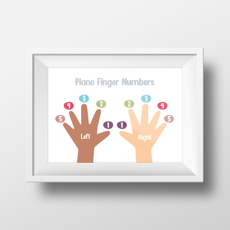 May include: A framed print titled "Piano Finger Numbers" shows two hands, one brown and one light-skinned, with numbered fingers. The numbers are colour-coded and correspond to piano finger positions. The words "Left" and "Right" are labelled under each hand.
