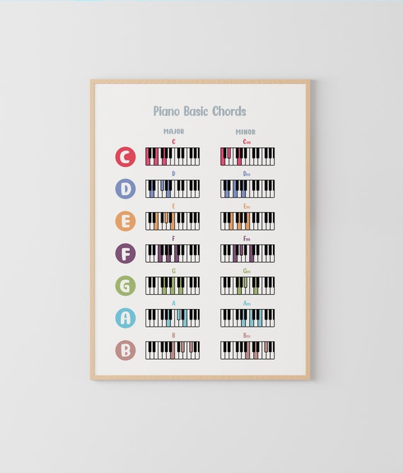 Piano Chords Poster, Music Education, Music Theory, Music Classroom, Piano Theory Poster, Chord Reference Chart, piano room