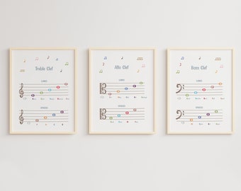 Può includere: Tre poster incorniciati con chiavi musicali e note. I poster sono etichettati "Chiave di Sol", "Chiave di Do" e "Chiave di Fa". Ogni poster mostra le linee e gli spazi della chiave corrispondente, con le note etichettate con i loro nomi di lettere.