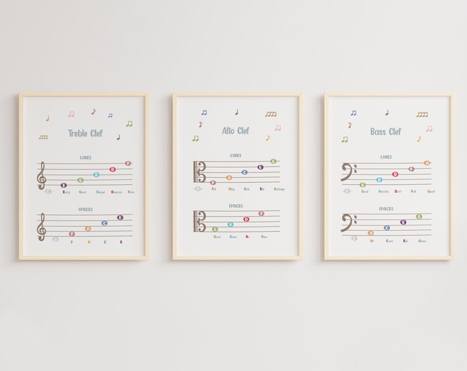Music Notes in Treble & Bass Clef on Staff, Learn to Read Music Notes ...