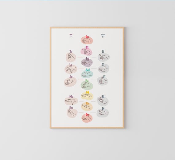 Chromatic Scale Solfege Hand Signs Poster: Music Classroom Decor (Digital Download)