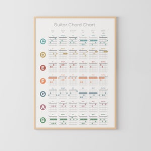 Guitar Chord Chart Poster, Guitar Chord Print, Student Poster, Music Education, guitar poster, fingering chart