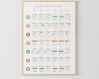 Guitar Chord Chart Poster, Guitar Chord Print, Student Poster, Music Education, guitar poster, fingering chart
