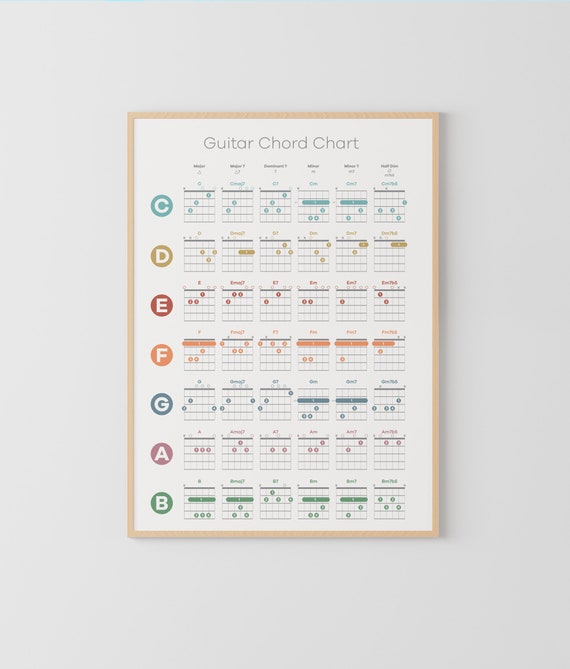 Guitar Chord Chart, Guitar Lesson, Music Theory, Music Education, fingering chart