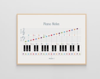 Piano Music Notes Poster: Mnemonic Learning Aid (Digital Download)