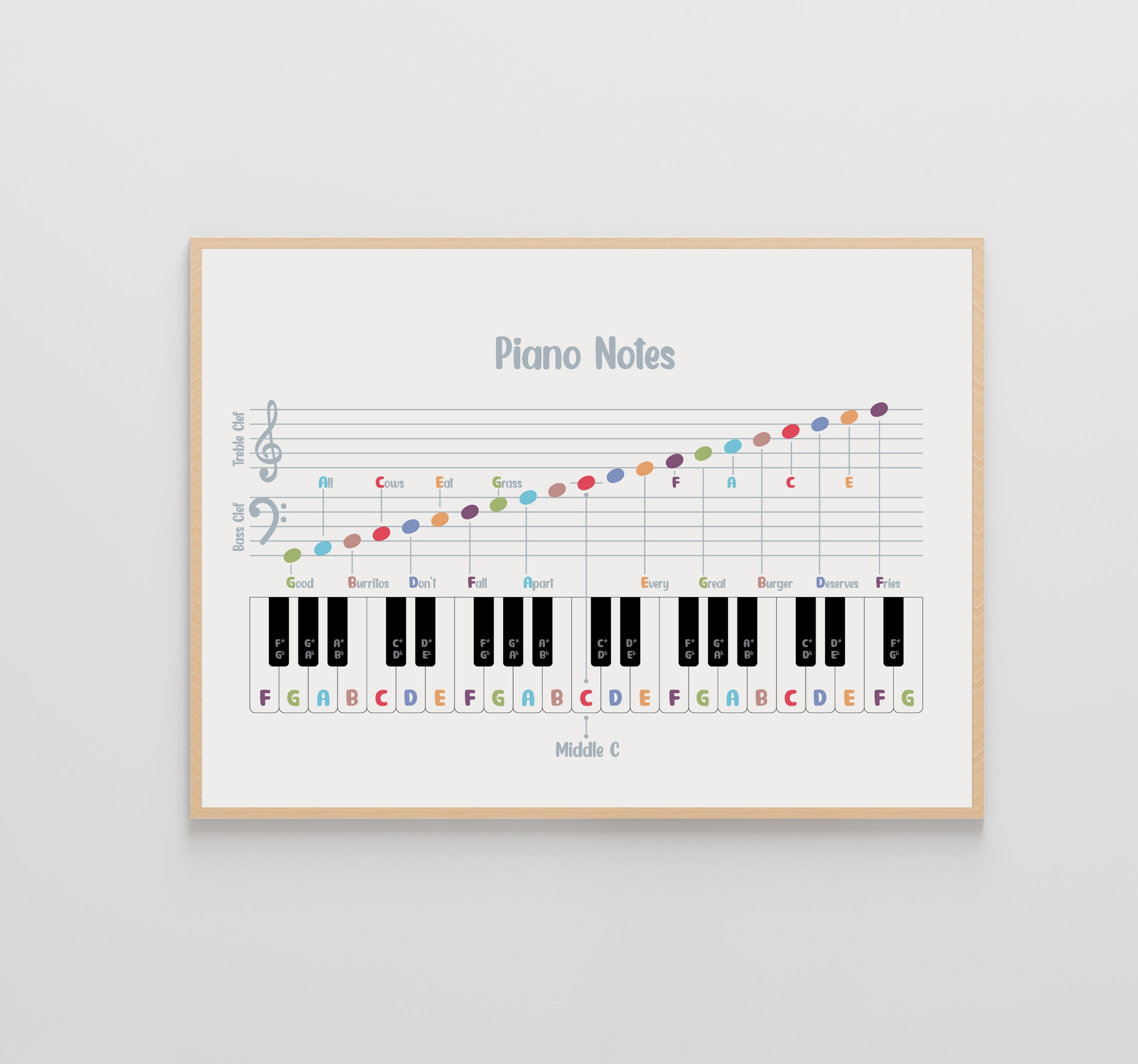 Piano Music Notes Poster, Music Education, Music Note Value, Music  Classroom, Music Theory Poster, Montessori Poster, Piano Room -  Israel