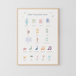 Simboli musicali, teoria musicale, educazione musicale, aula di musica, poster Montessori, aula pianoforte