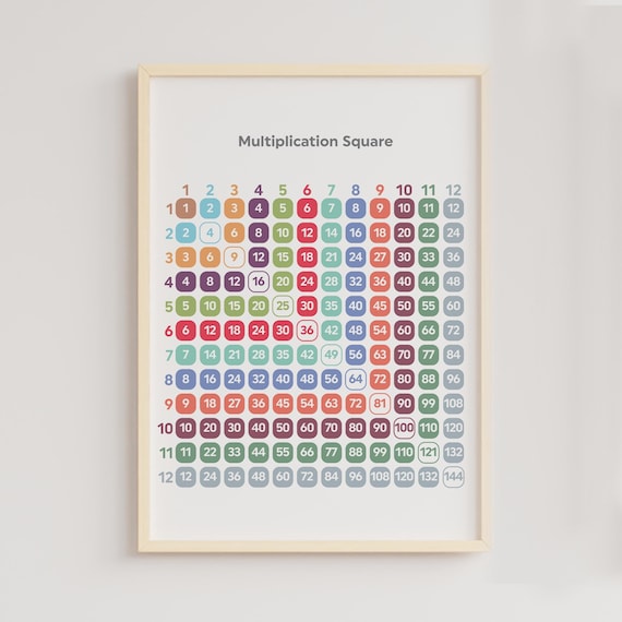 Multiplication Chart 1-12, Times Table Poster, Multiplication Square, Printable Math Classroom Decor