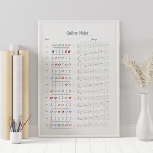 Guitar Fretboard Chart Print | Music Notes & Theory Poster for Guitar Lessons | Perfect for Music Classroom Decor