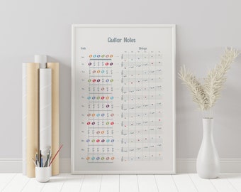 Guitar Notes Poster - Digital Download | Notes on Staff & Guitar ...