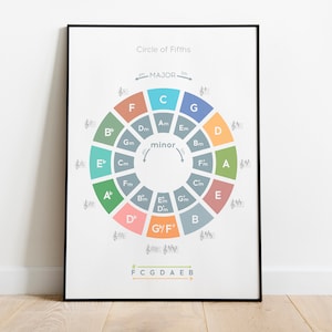 May include: A colorful circle chart illustrating the Circle of Fifths in music theory. The chart shows the major and minor keys in a circular pattern, with the key signatures listed around the outside of the circle. The text "Circle of Fifths" is at the top of the chart, with "MAJOR" and "minor" labels above the corresponding sections of the circle.