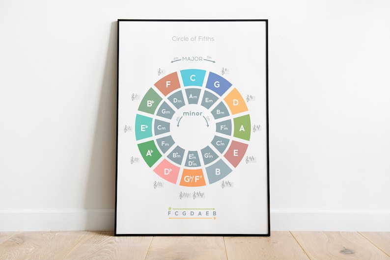 May include: A colorful circle chart illustrating the Circle of Fifths in music theory. The chart shows the major and minor keys in a circular pattern, with the key signatures listed around the outside of the circle. The text "Circle of Fifths" is at the top of the chart, with "MAJOR" and "minor" labels above the corresponding sections of the circle.