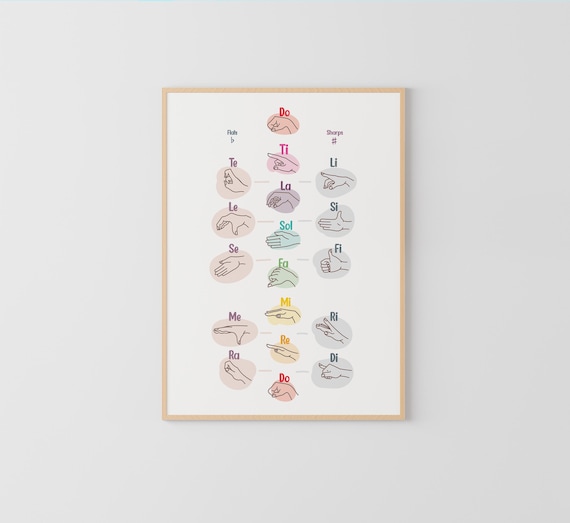 Chromatic Scale Solfege Hand Signs, Music Classroom, Choir Director, Chorus Print, Music Theory, Educational Poster,