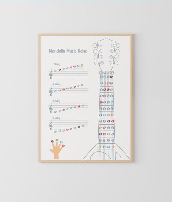 Mandolin Music Notes Poster, Mandolin Fingering, Music Education, fingering chart