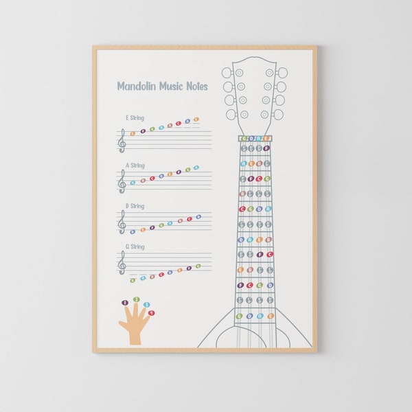 Mandolin Music Notes Poster, Mandolin Chart Print, Student Poster, Music Education, Mandolin poster, fingering chart