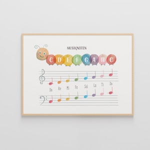 Piano Music Notes, German Edition– Klaviernoten & Musikerziehung – Music Note Value Chart for Classroom Teaching