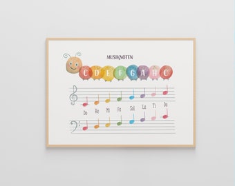 Notas musicales para piano, edición alemana – Klaviernoten & Musikerziehung – Tabla de valores de notas musicales para la enseñanza en el aula