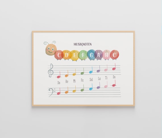 Music Theory Poster for Piano Room German Edition– Klaviernoten & Musikerziehung – Music Note Value Chart for Classroom Teaching