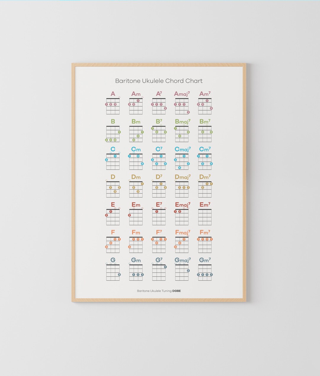Ukulele Chords Poster, Music Education, Baritone Ukulele, Music