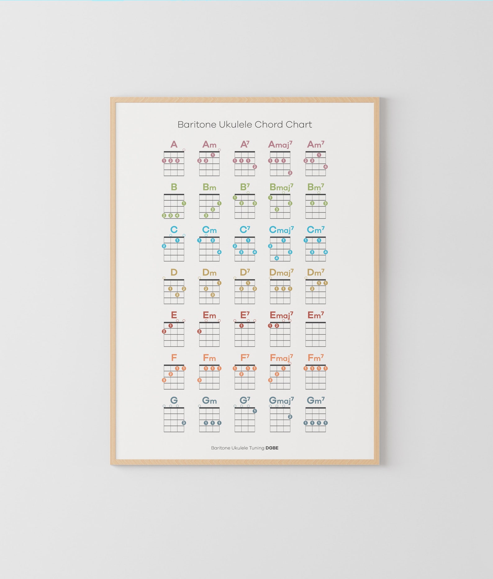 Baritone Ukulele Chord Chart: Music Theory Poster (digital Download) - Etsy