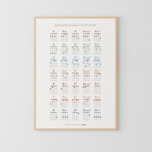 Bariton Ukulele Akkorddiagramm, Musikpädagogik, MusikTheorie Poster, Montessori Poster, Ukulele zum Ausdrucken