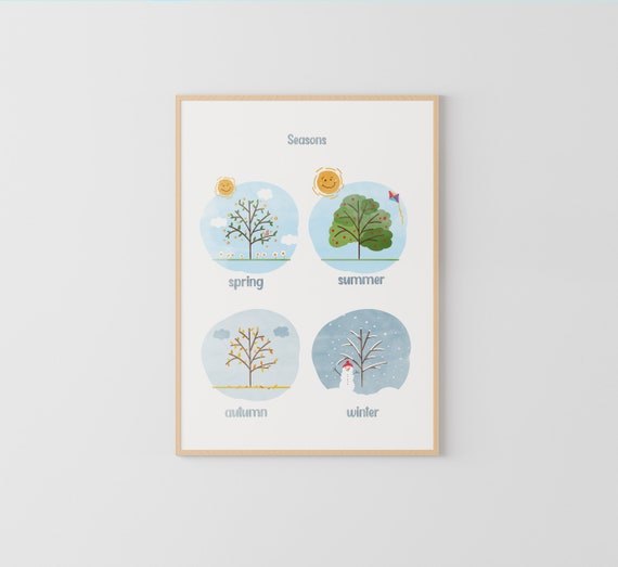 Seasons Poster, Seasons Chart, Kids Wall Decor, Educational Print, Montessori Nursery, Homeschool Decor