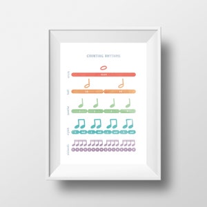 Counting Rhythm Music Poster: Montessori Music Education (digital ...