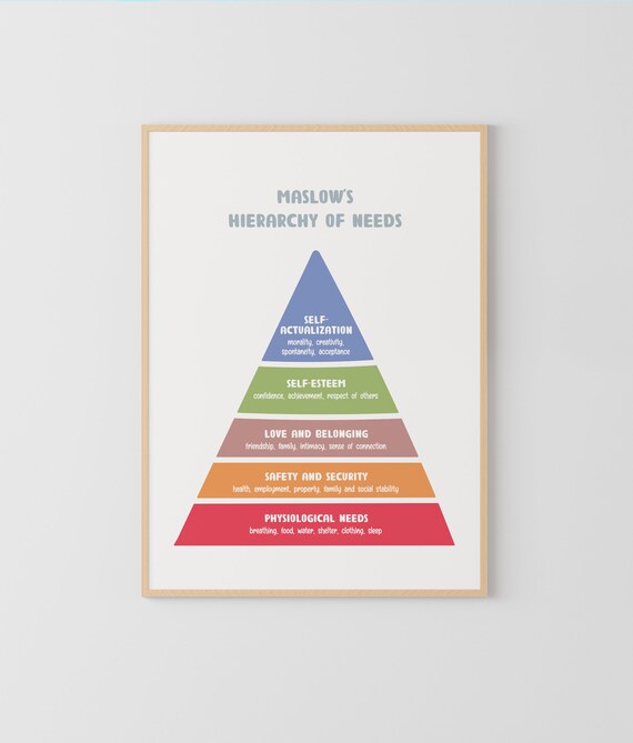 maslow's hierarchy of needs, counsellor office,therapy prints,psychotherapy art, psychology prints,educational print, psychology poster