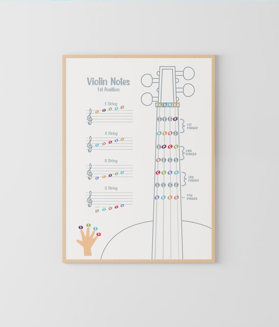 Violin Music Notes Poster, Music Education, Violin Fingerboard, Music Classroom, Music Theory Poster, Montessori Poster, violin lesson
