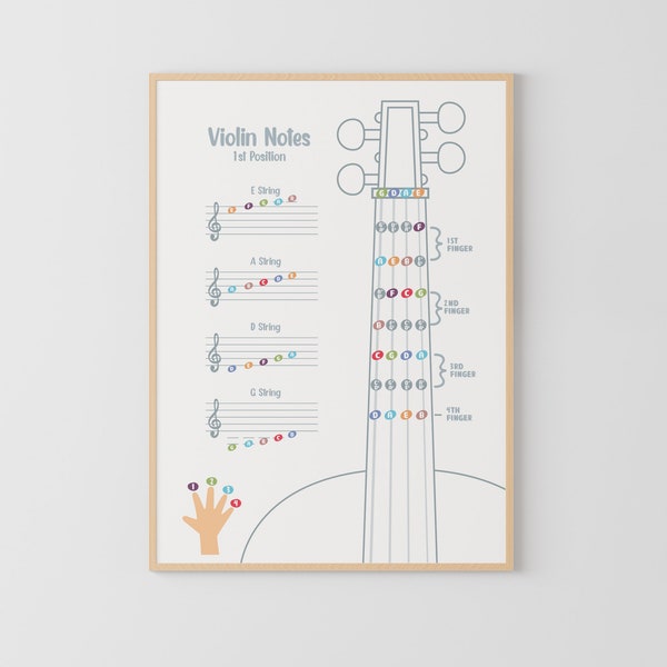 Violine Musiknoten Poster, Musikpädagogik, Violine Griffbrett, Musikklassenzimmer, MusikTheorie Poster, Montessori Poster, Geigenunterricht